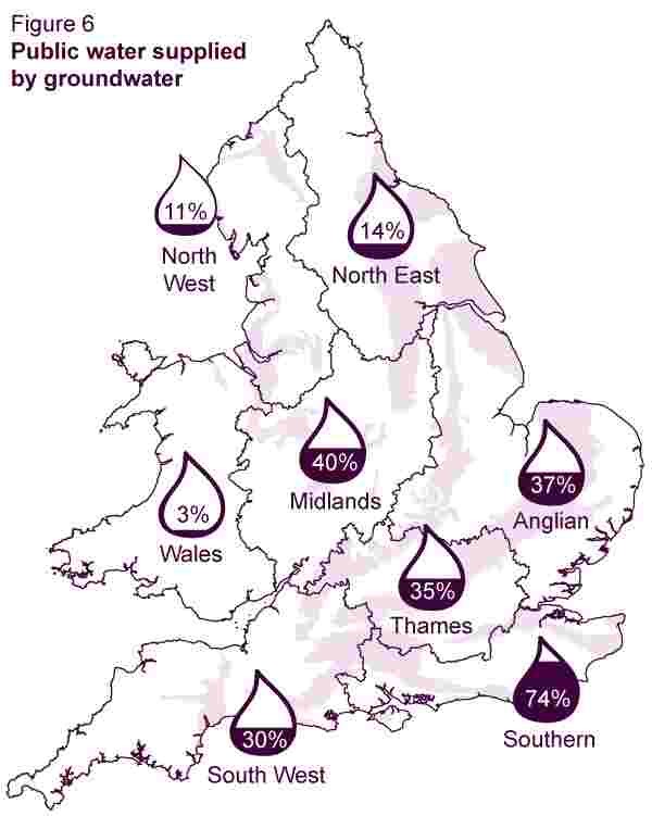 Public water supplied by groundwater